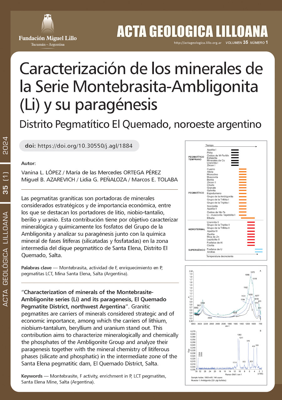 Caracterización de los minerales de la Serie Montebrasita-Ambligonita (Li) y su paragénesis, Distrito Pegmatítico El Quemado, noroeste argentino