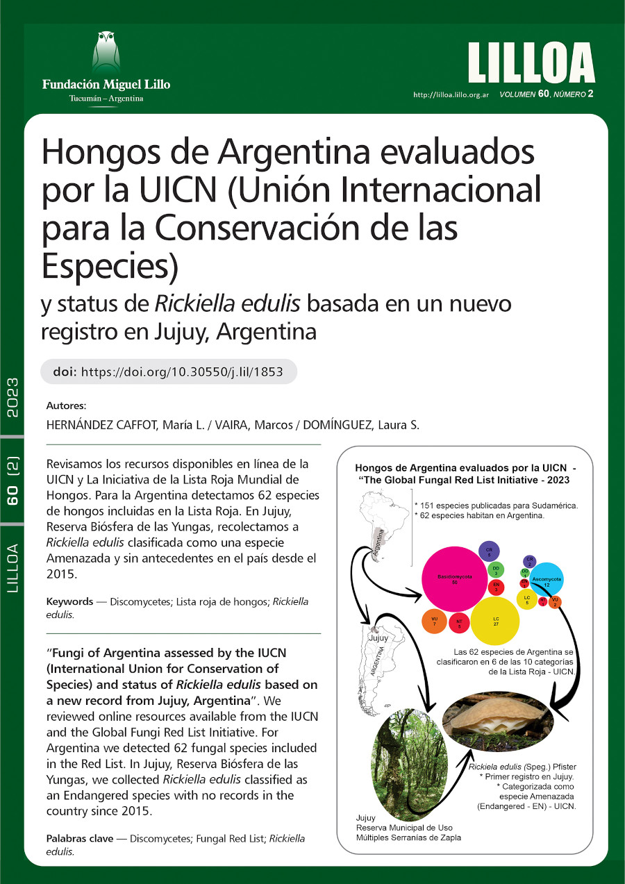 Hongos de Argentina evaluados por la UICN (Unión Internacional para la Conservación de las Especies) y status de Rickiella edulis basada en un nuevo registro en Jujuy, Argentina