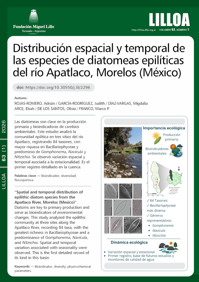 Distribución espacial y temporal de las especies de diatomeas epilíticas del río Apatlaco, Morelos (México)